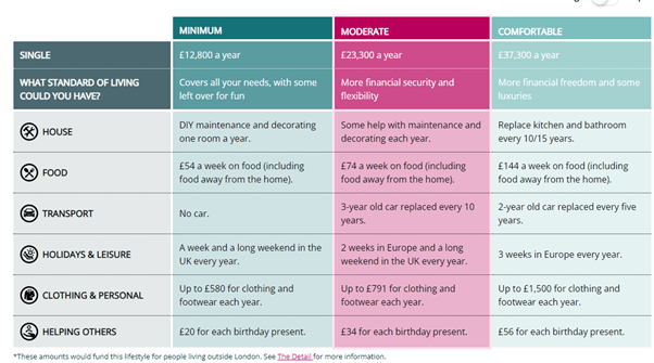 Retirement uk online